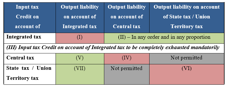 Circular No: 98 Dated: 23/04/2019 : Clarifying The Manner Of ...