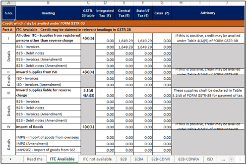 GSTR 3B: Use Of GSTR 2B In GSTR-3B - Babatax