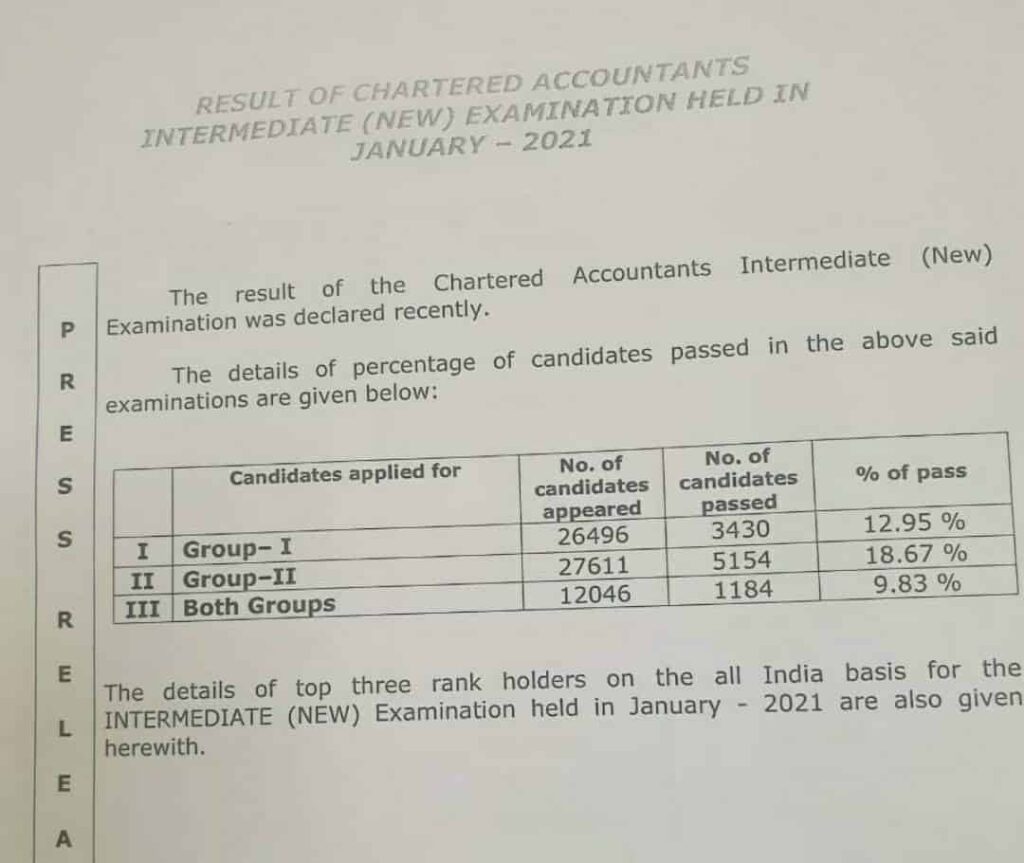 CA Intermediate &amp; IPC Jan 2021 Result Declared Pass percentage &amp; link