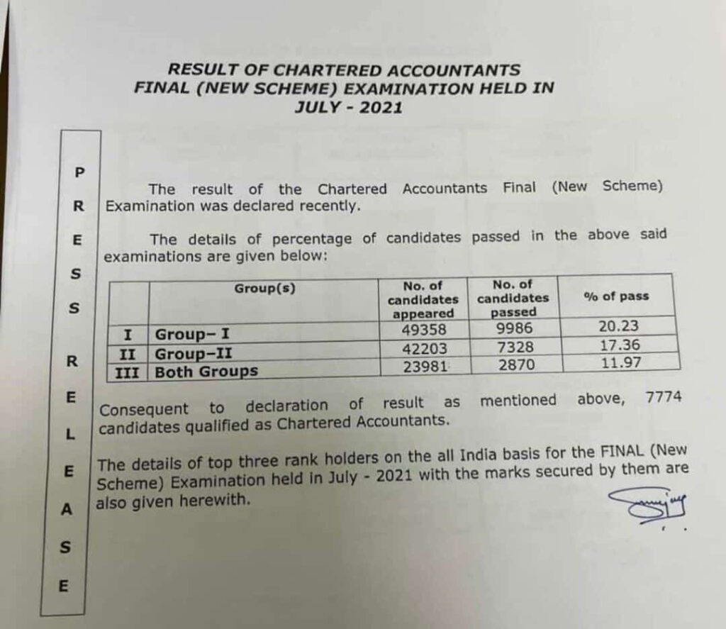 CA Result: 7774 CA from New syllabus, check pass percentage of CA Final