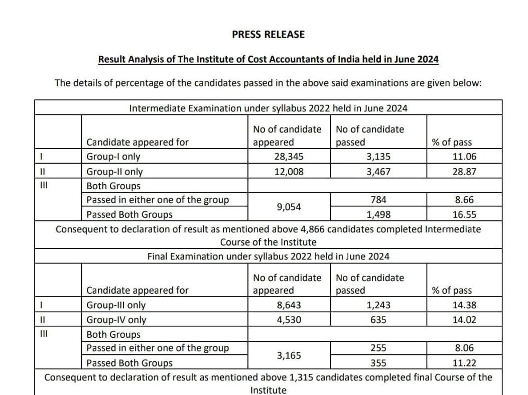 Cma Result 2024 Intermediate Raina Carolann